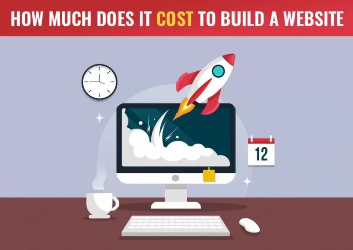 Understanding the cost of developing a new b2b website
