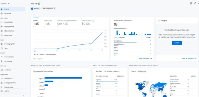 Google analytics 4 best features to expect when it begins