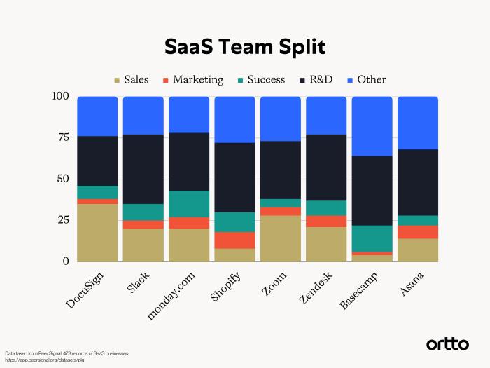 Product led vs sales led unlocking the future of marketing