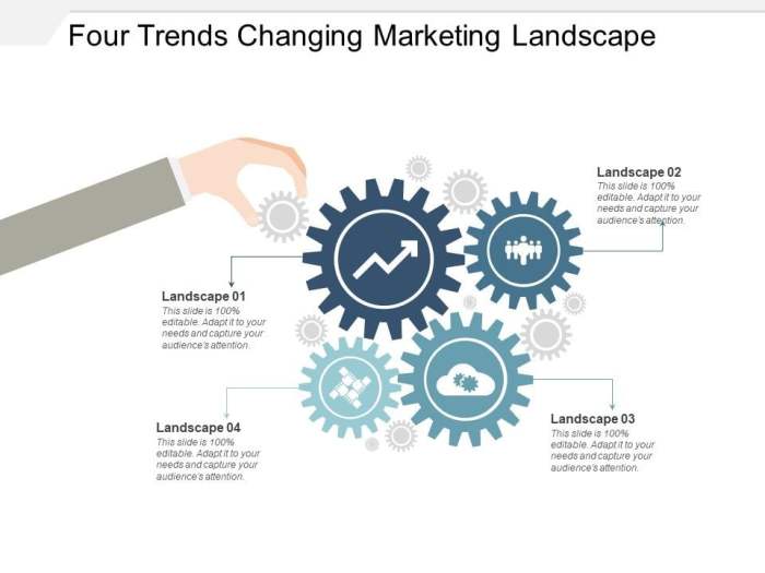 Changing currents in marketing professional services