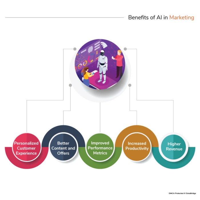 Navigating ai in digital marketing with pure seo