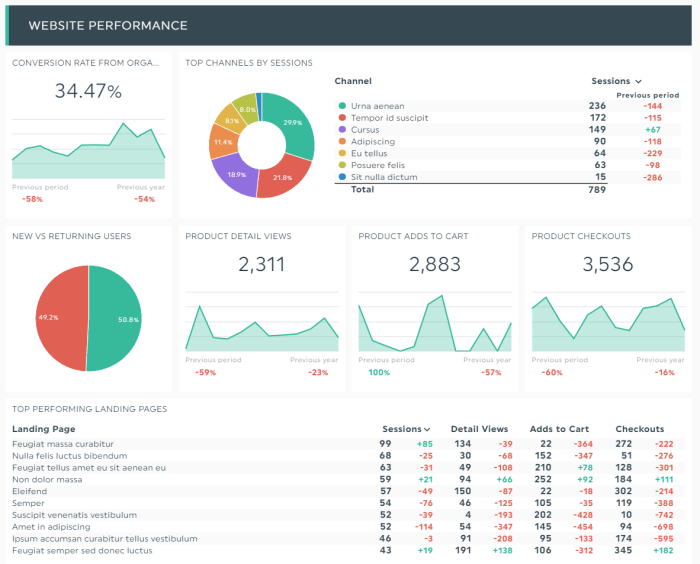Big data analysis report nz clothing market