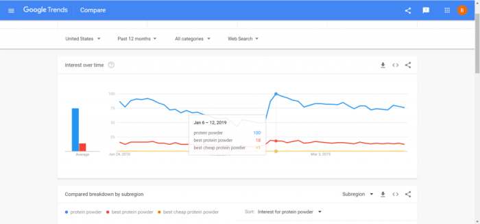 How to choose the best google keyword search tool