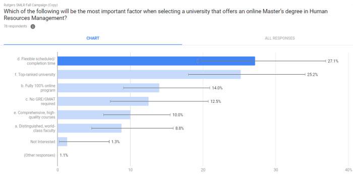 How to choose the best google keyword search tool