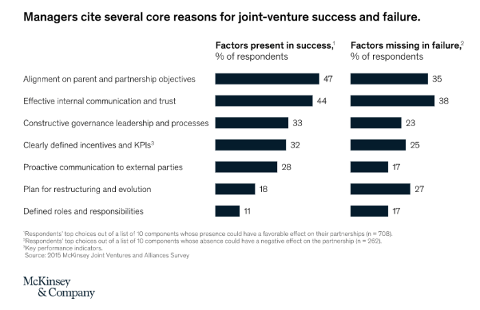 How to create a partnership marketing plan that drives growth
