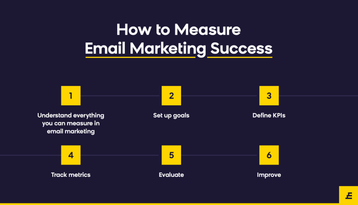 Leverage email marketing metrics small business