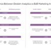 Why use sf einstein analytics improve b2b buying