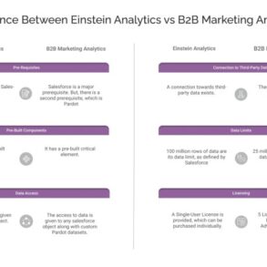 Why use sf einstein analytics improve b2b buying