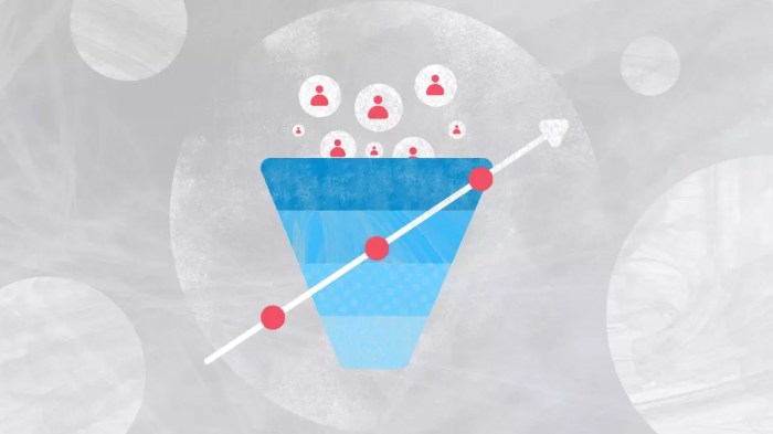 Google analytics funnel analysis to find and fix conversion issues