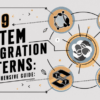 Integration salesforce