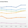 Digital transformation ahead ignore peril