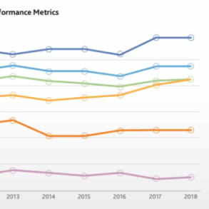 Digital transformation ahead ignore peril