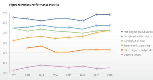 Digital transformation ahead ignore peril