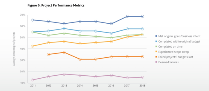 Digital transformation ahead ignore peril