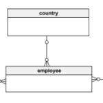 Get started using schema