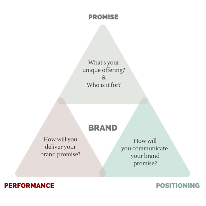 Positioning primark asos branding 文章来自 Positioning primark asos branding 文章来自
