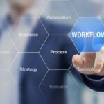 Power of marketing automation