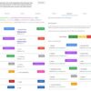 10 types of data for your keyword clustering wish list