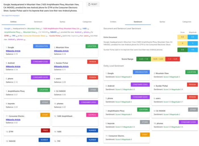 10 types of data for your keyword clustering wish list