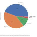 How airbnb uses data science