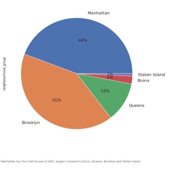 How airbnb uses data science