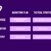 Marketing tests strategic or tactical