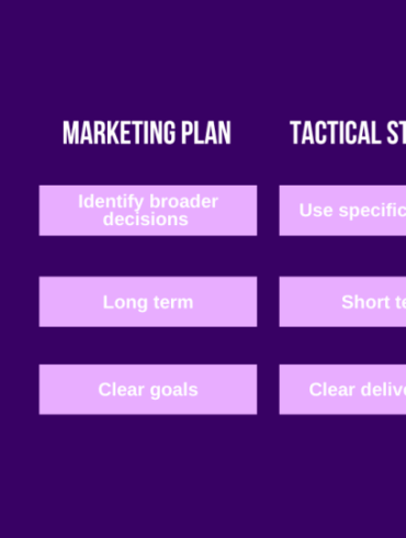 Marketing tests strategic or tactical