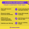 Seo creation guidelines client manager marketing