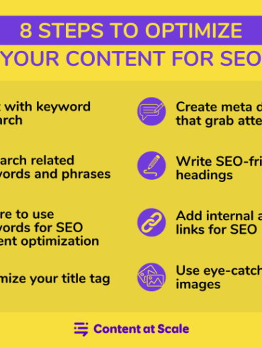 Seo creation guidelines client manager marketing