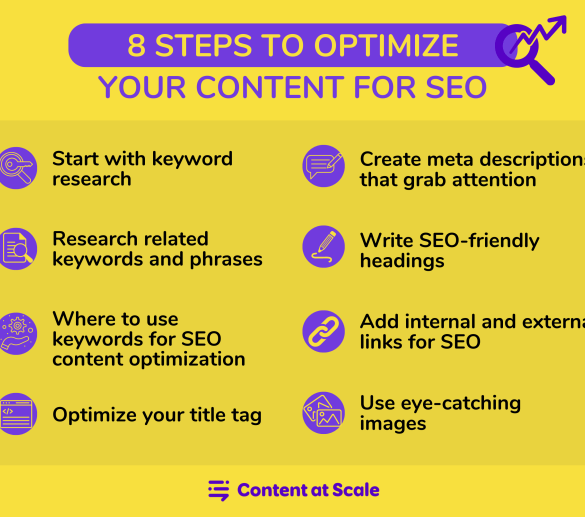 Seo creation guidelines client manager marketing