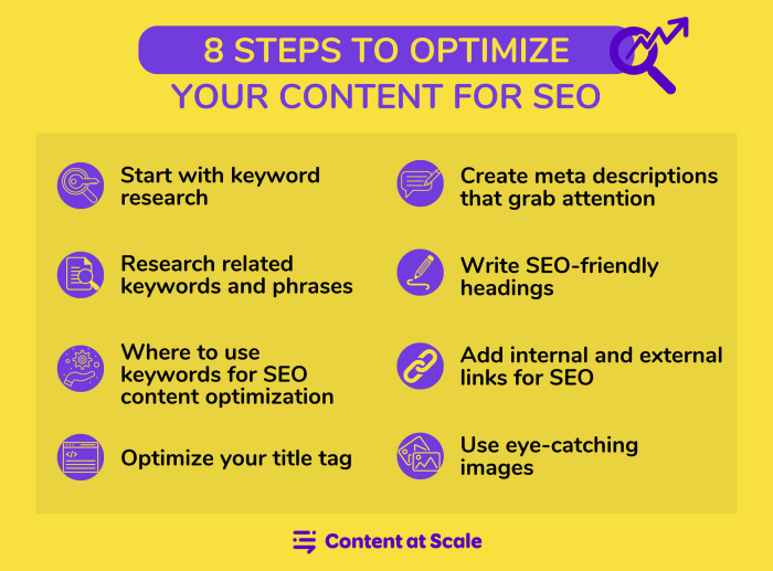 Seo creation guidelines client manager marketing Seo creation guidelines client manager marketing