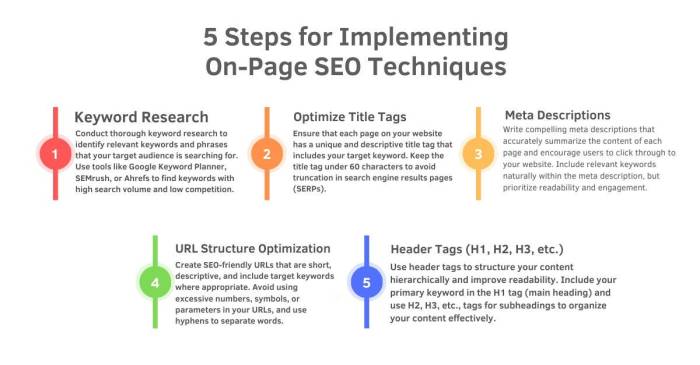 6 seo steps that slow content optimization and why you need to do them anyway