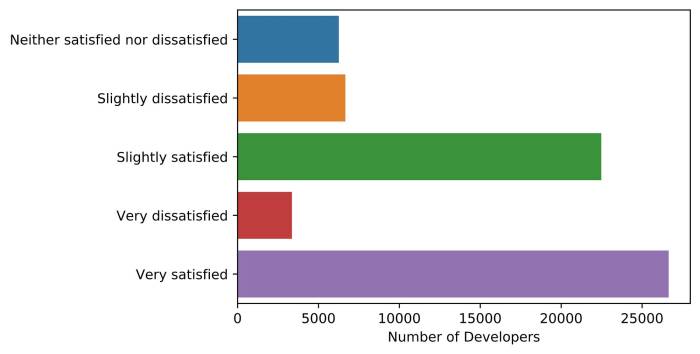 Software Development Trends Driving Business Success in 2025 Software industry traffic trends