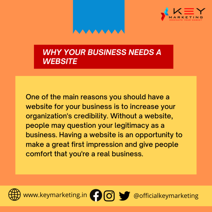 Great reasons why people prefer a business website when purchasing