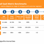5 metrics for saas