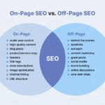 On page vs off page seo