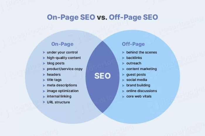 On page vs off page seo
