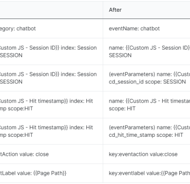 How to migrate to ga4
