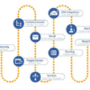 Hubspot software workflows paid