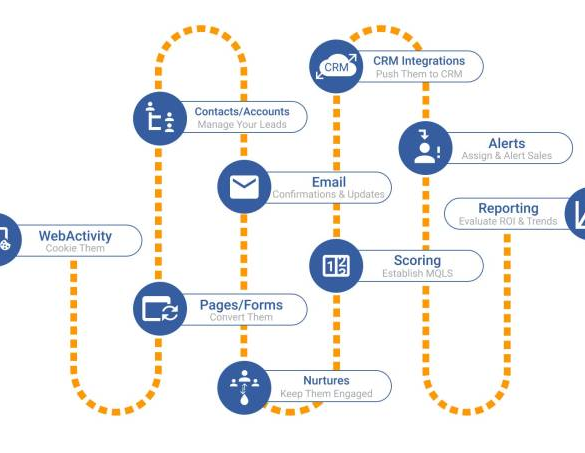 Hubspot software workflows paid