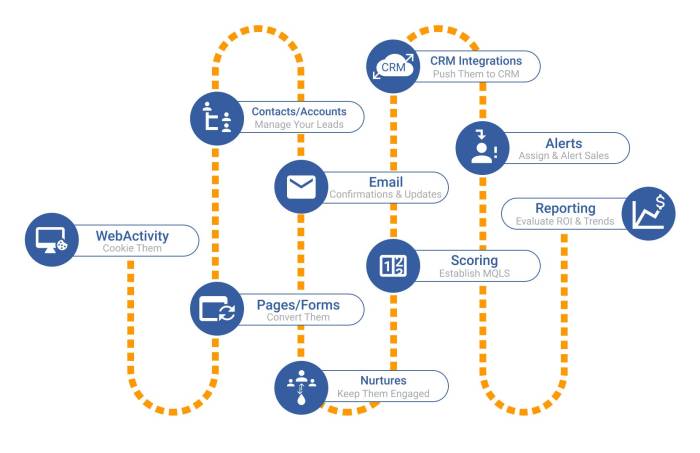 Hubspot software workflows paid