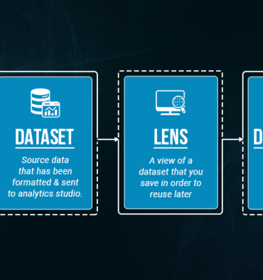 B2b marketing analytics how to measure success and drive results