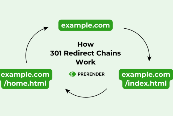 Old content and redirect chains lets discuss