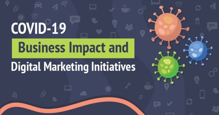 B2b covid marketing after Coronavirus impact on b2b marketing and how to minimize it