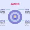 Inbound marketing for professional services firms