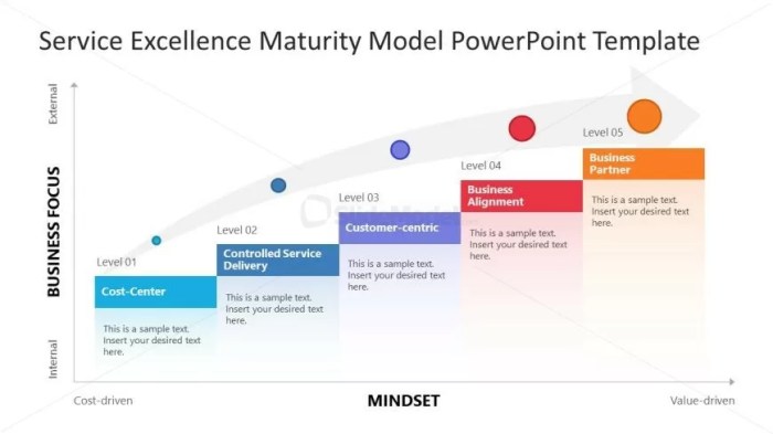 Management consulting how the good can get better