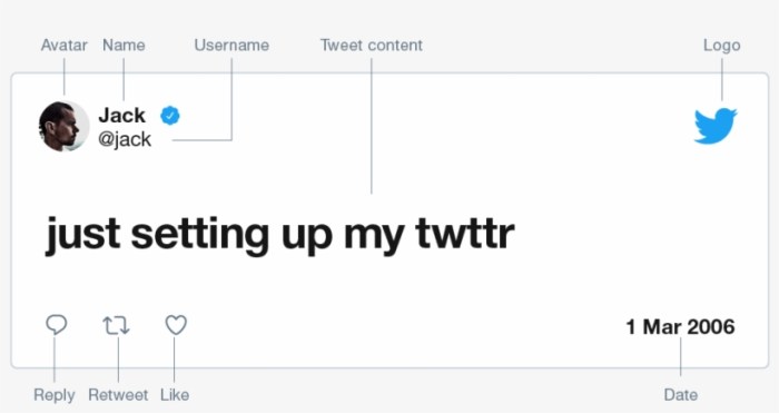 The anatomy of a great tweet