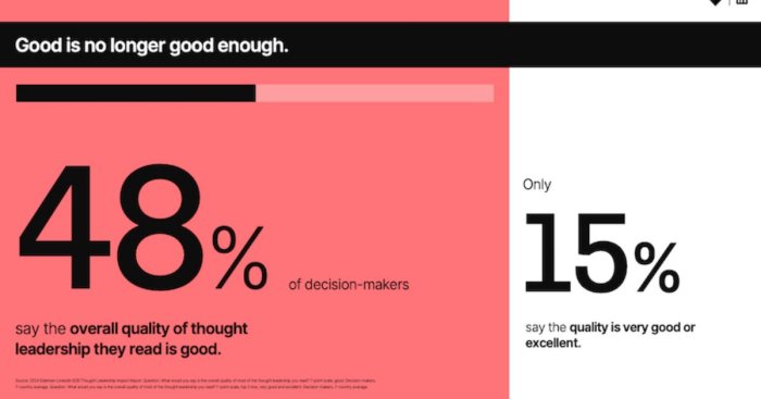 B2b thought leadership content elevating your brands authority and driving business growth