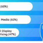 Holistic b2b marketing how to drive pipeline with a silo free strategy