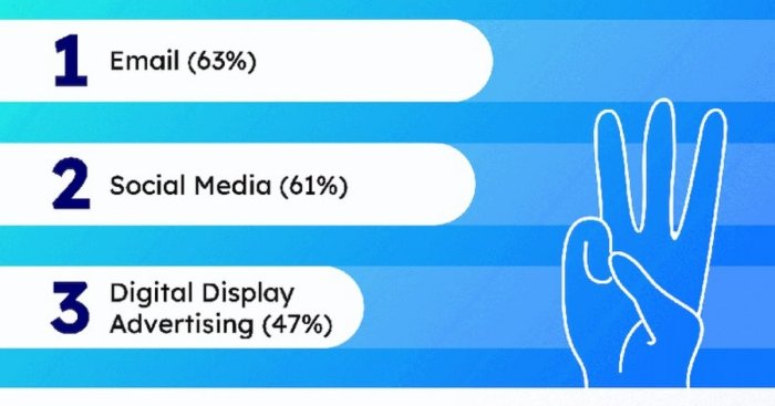 Holistic b2b marketing how to drive pipeline with a silo free strategy